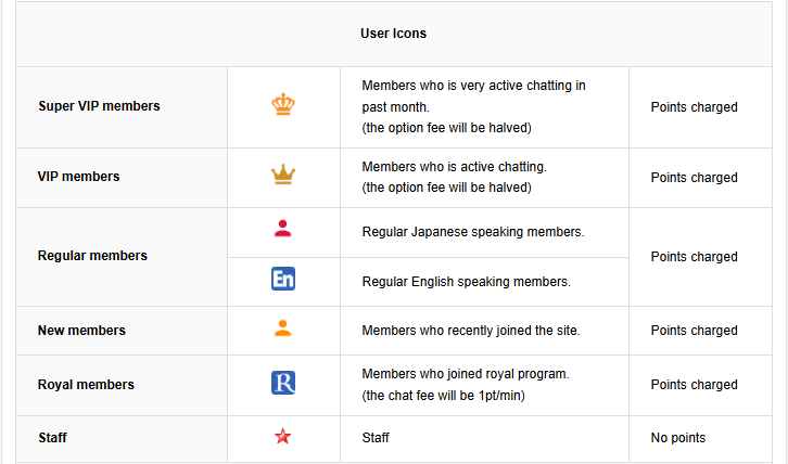 Файл:Виды пользователей Сакура.png